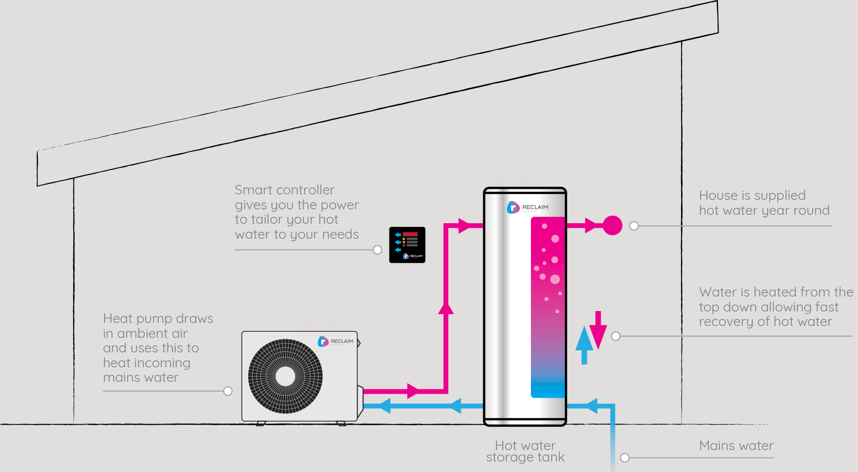 img-how-it-works