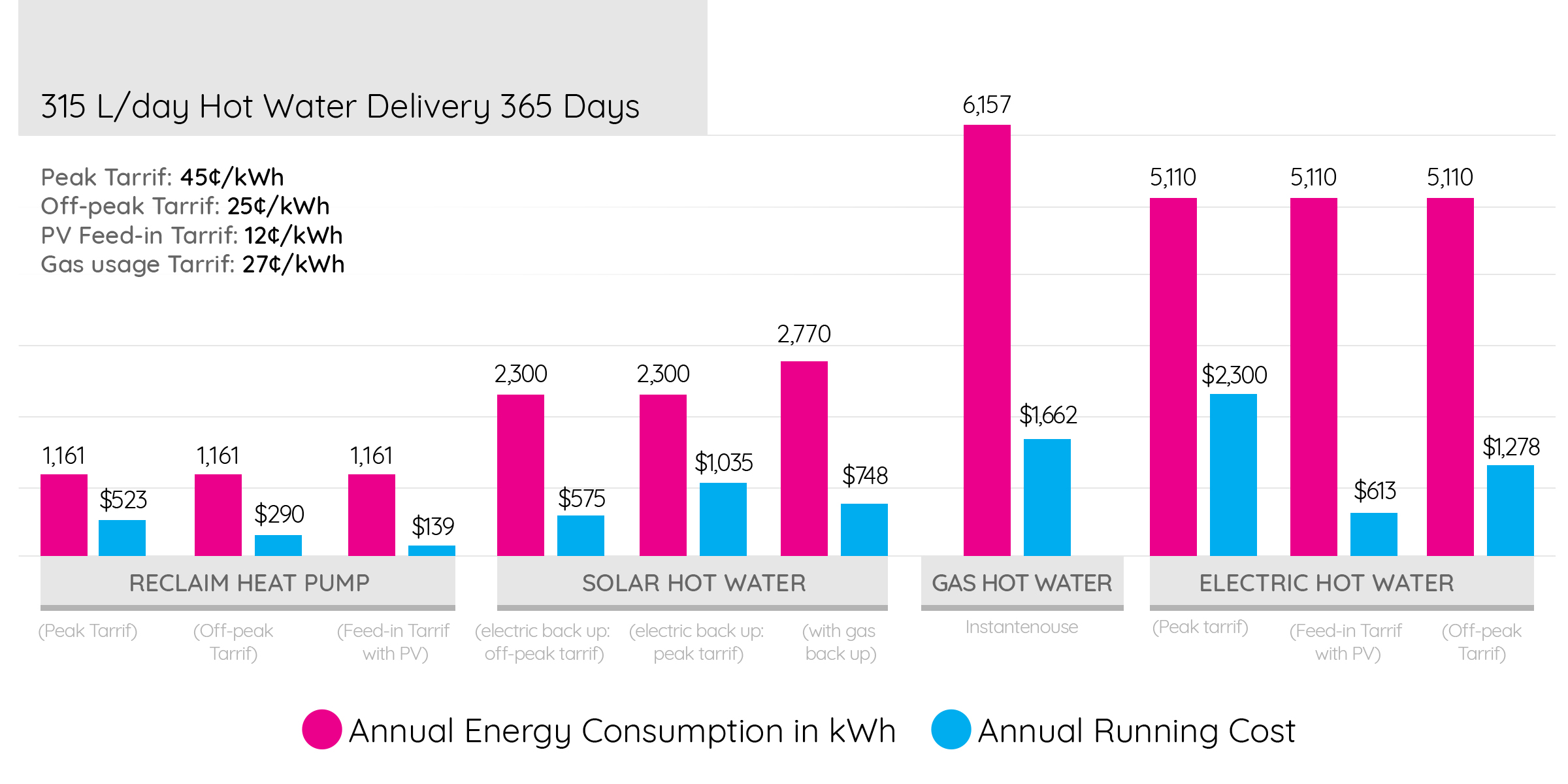 Delivery-Graph